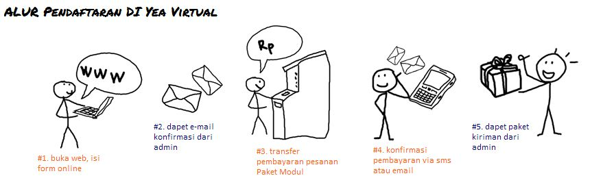 alur alur